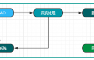 久吾高科成套水处理解决方案，助力“碳达峰、碳中和”