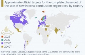 全球首个禁售燃油车国家诞生